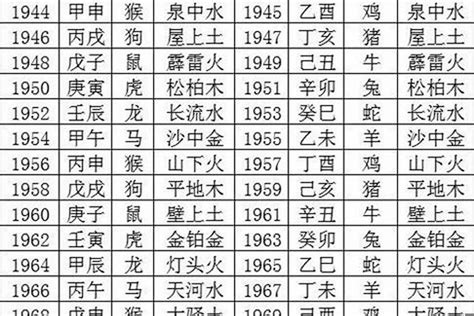 1978五行属什么|1978年出生是什么命运势如何？什么五行？